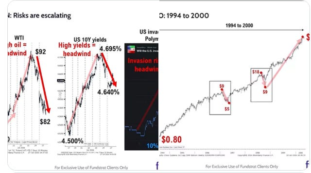 Fundstrat Cisco comparison
