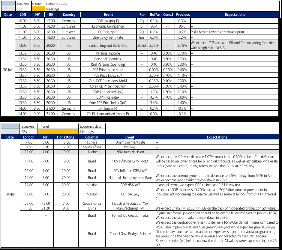 US macroeconomic calendar