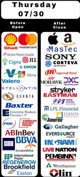 Thursday earnings roster