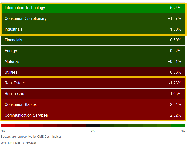 Entire heatmap, color scale and CME Cash Indices time note.