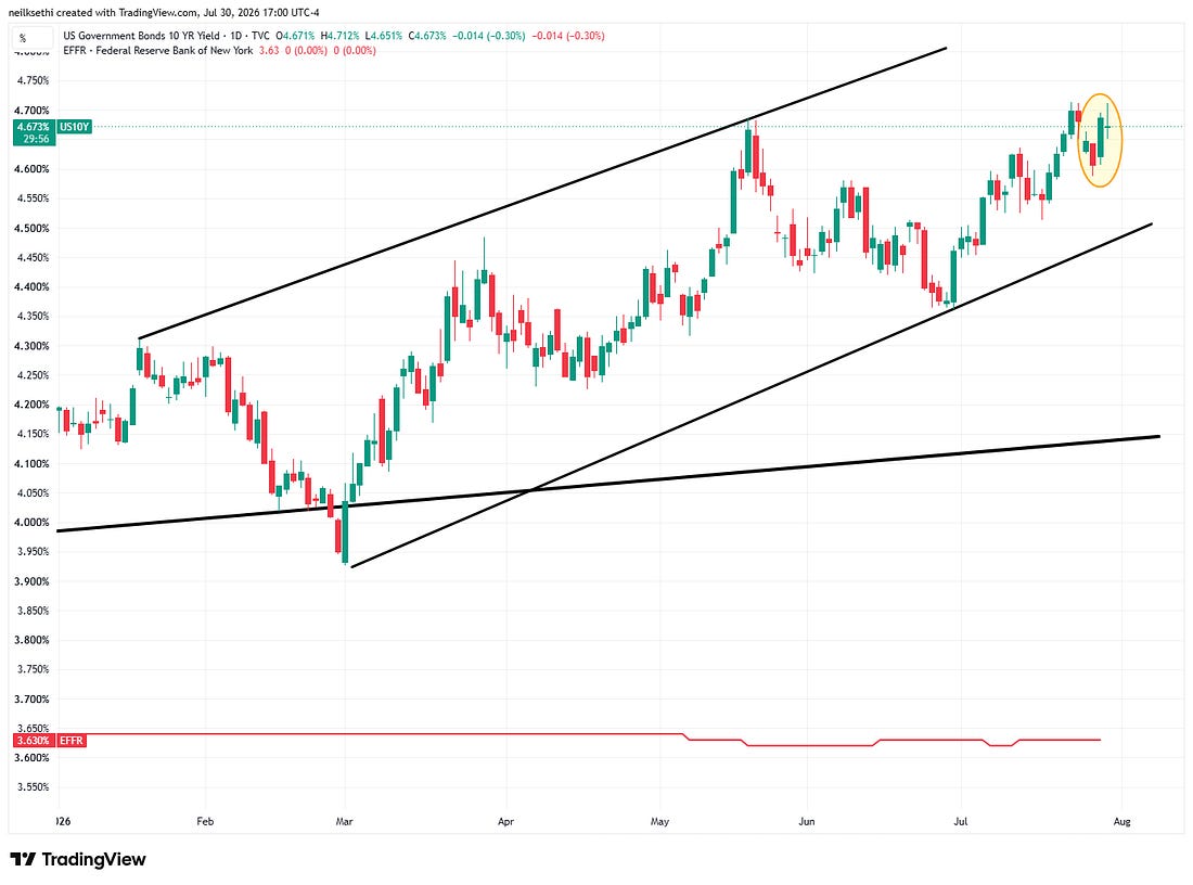 Full TradingView channel chart.