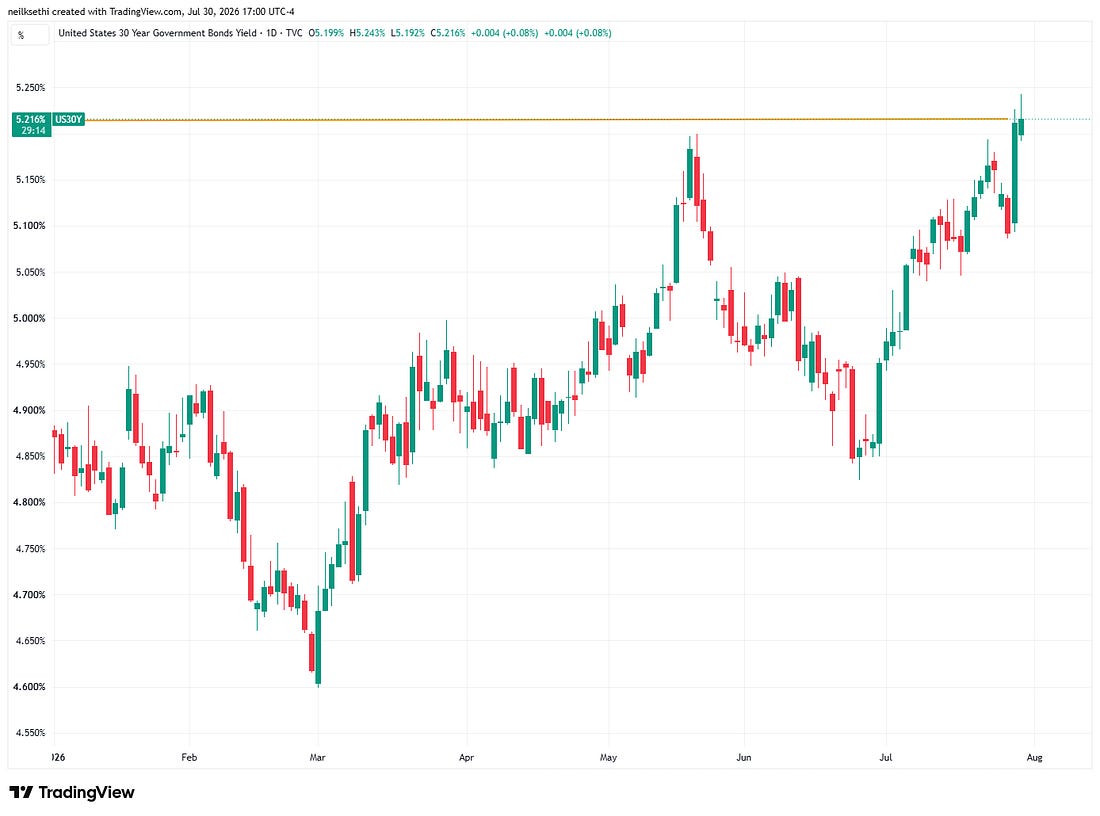 Full TradingView rate chart.