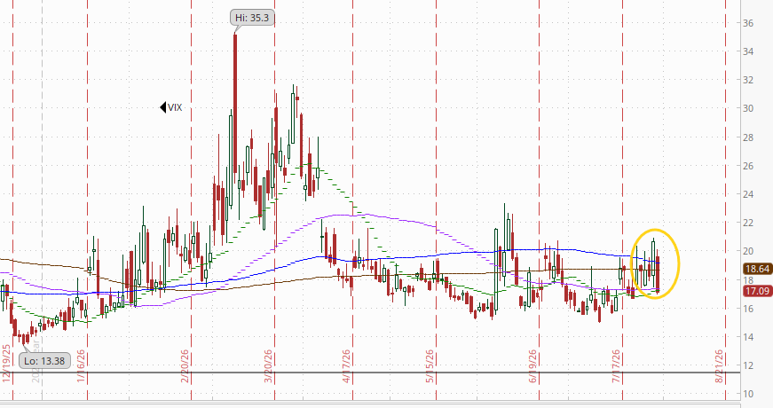 Full volatility chart.
