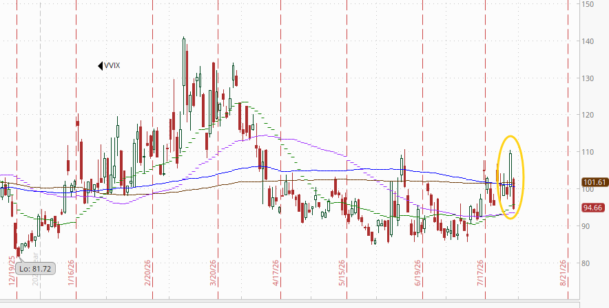 Full companion volatility chart.