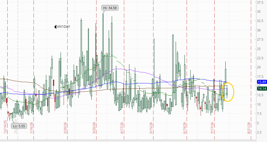 Full one-day volatility chart.