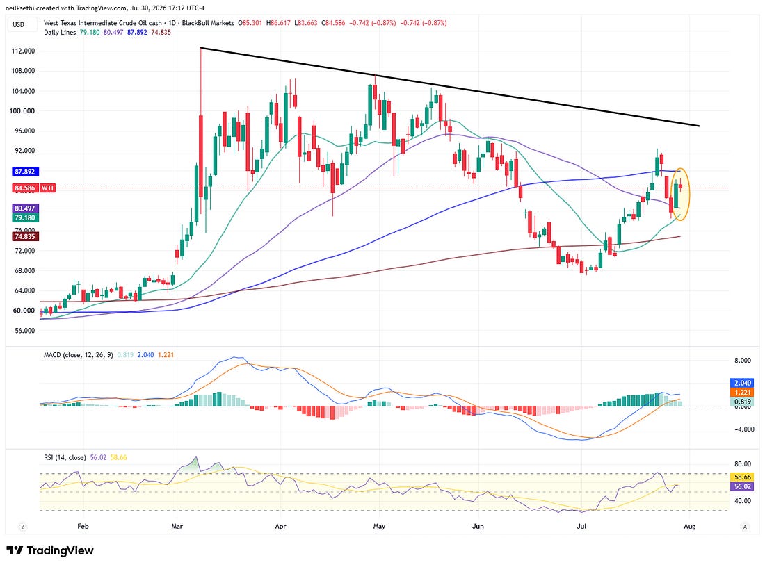 Full WTI crude TradingView chart.