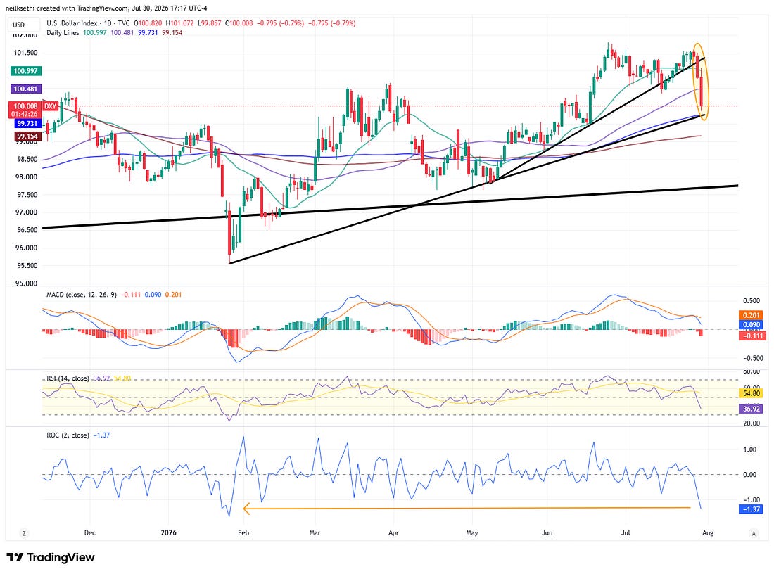 Full US Dollar Index TradingView chart.