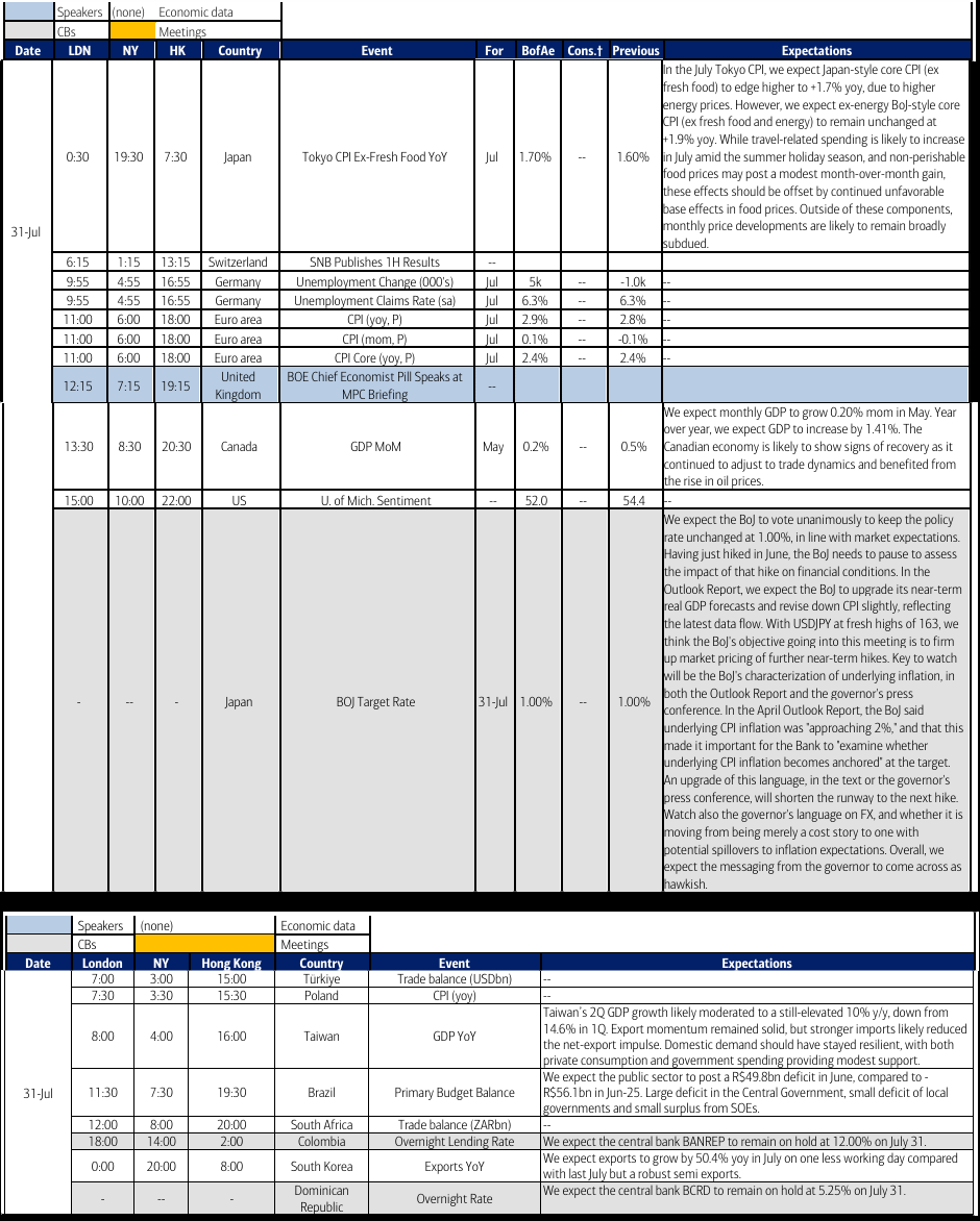 Complete economic and earnings calendar table.