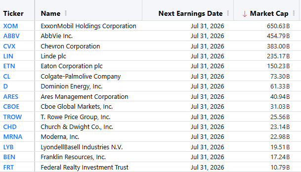 Ticker, company, next-earnings date and market-cap table.