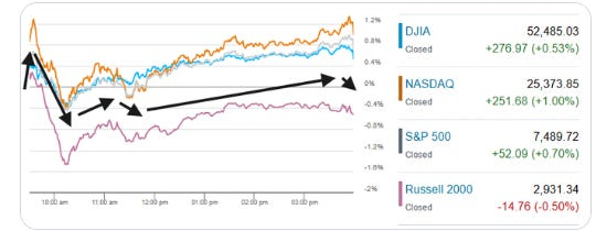 Embedded market visual 1