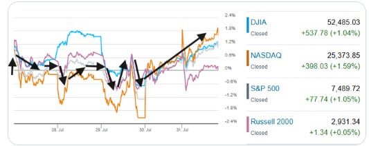 Embedded market visual 2