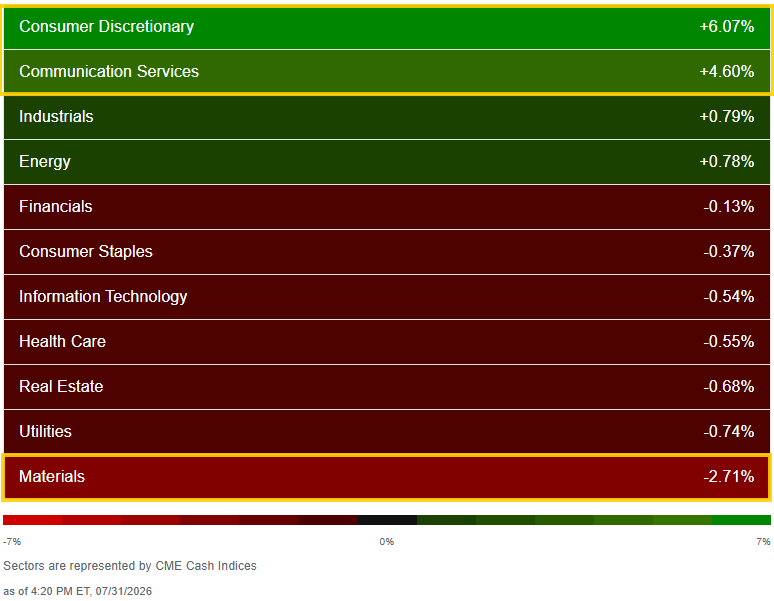 The S&P 500 energy sector was the market's best-performing sector this month, gaining 12.6%