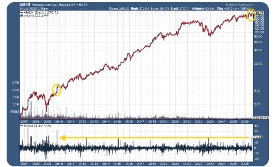 Embedded market visual 7