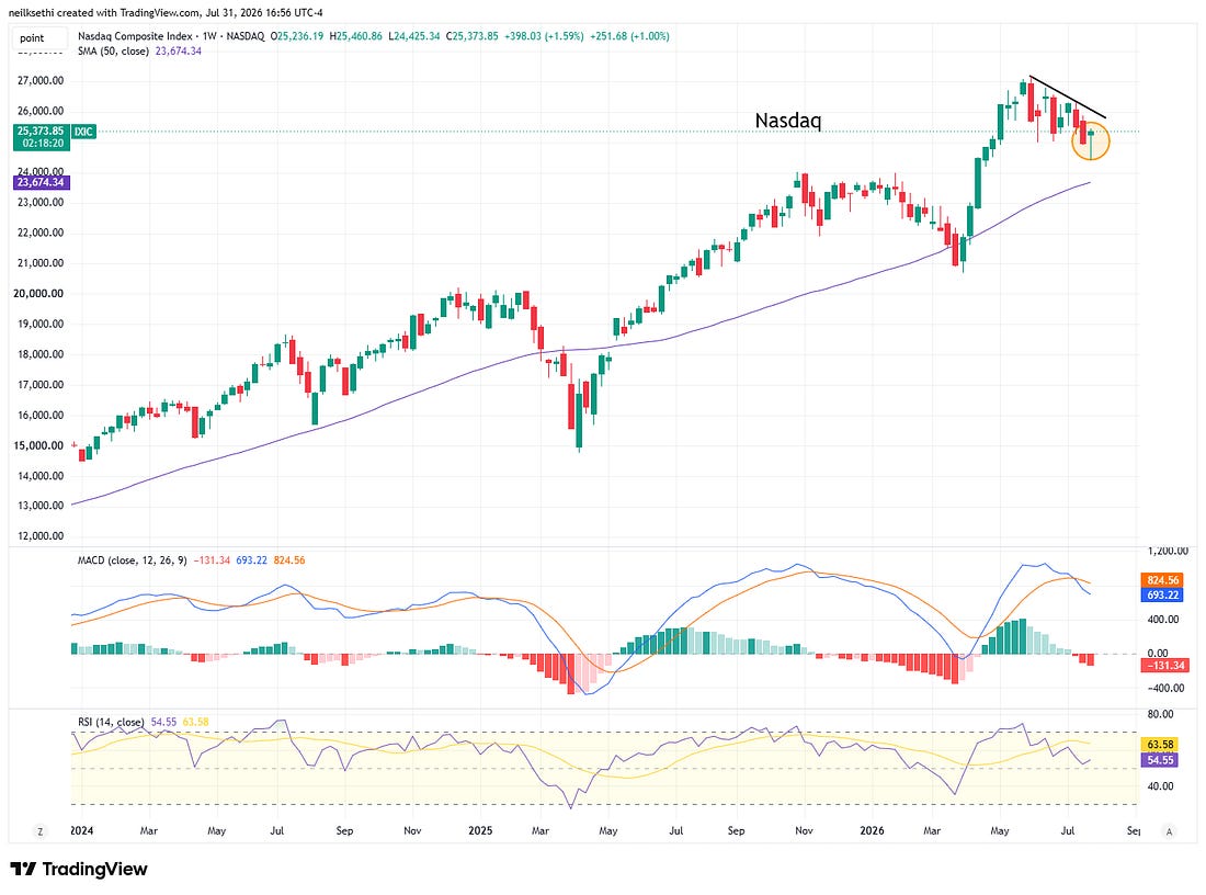 Embedded market visual 19