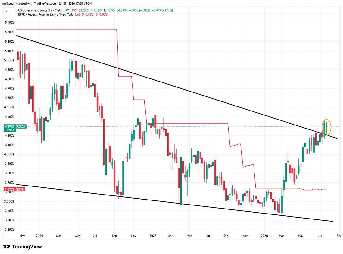 Weekly chart: