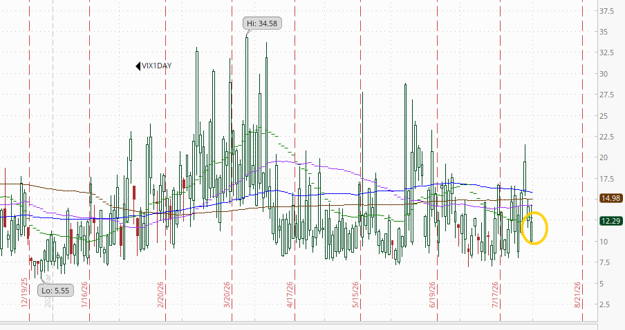 Embedded market visual 35