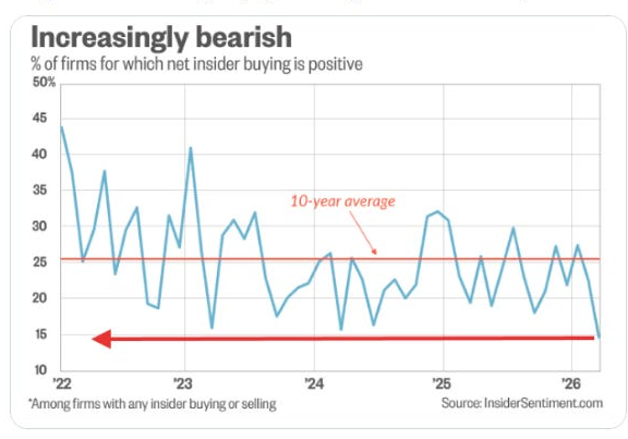 Insider sentiment and net insider buying