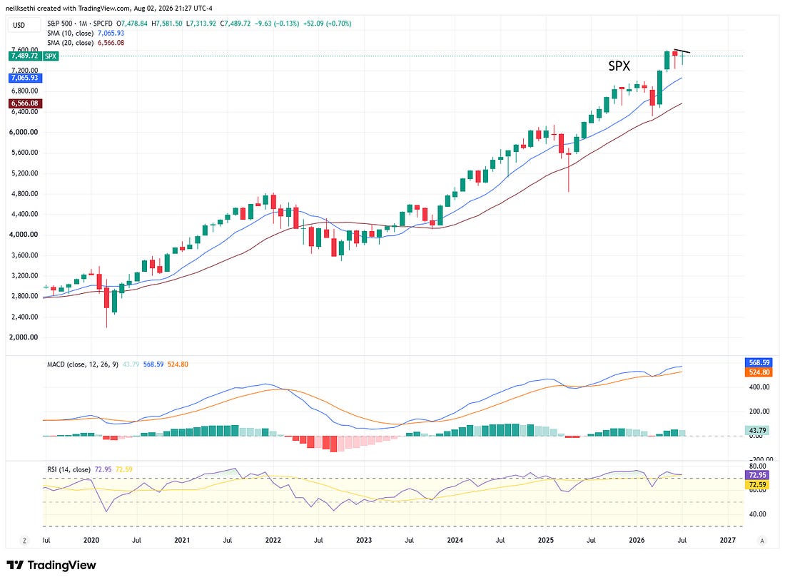 Embedded market visual 18