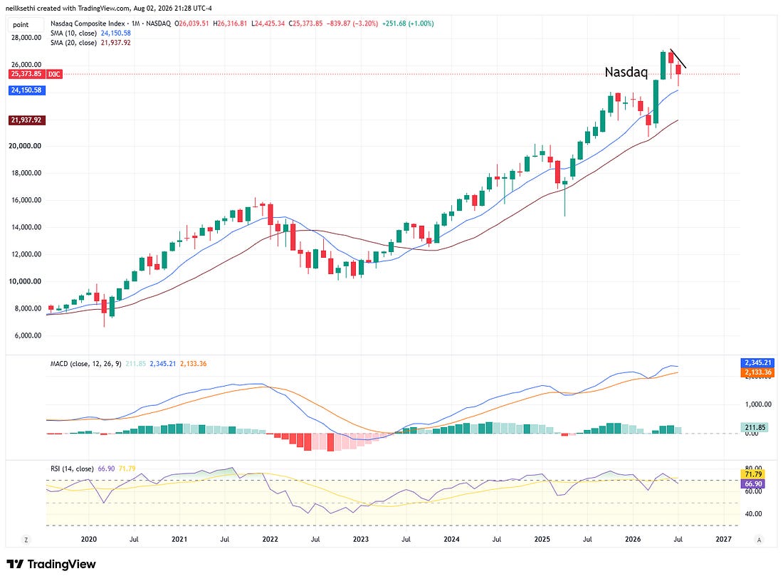 Embedded market visual 19