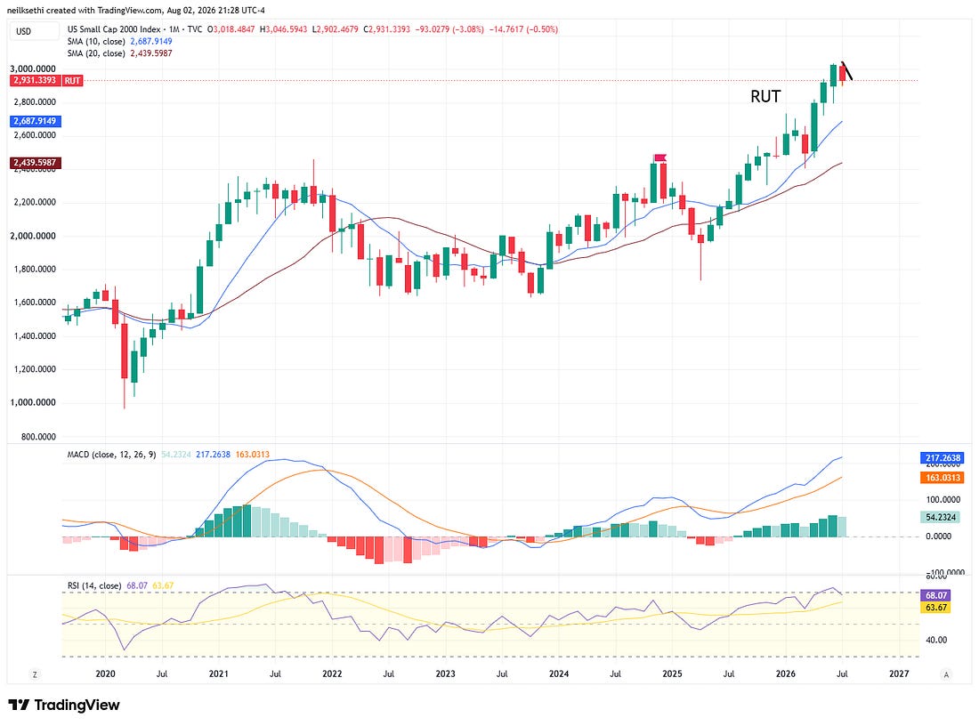 Embedded market visual 20