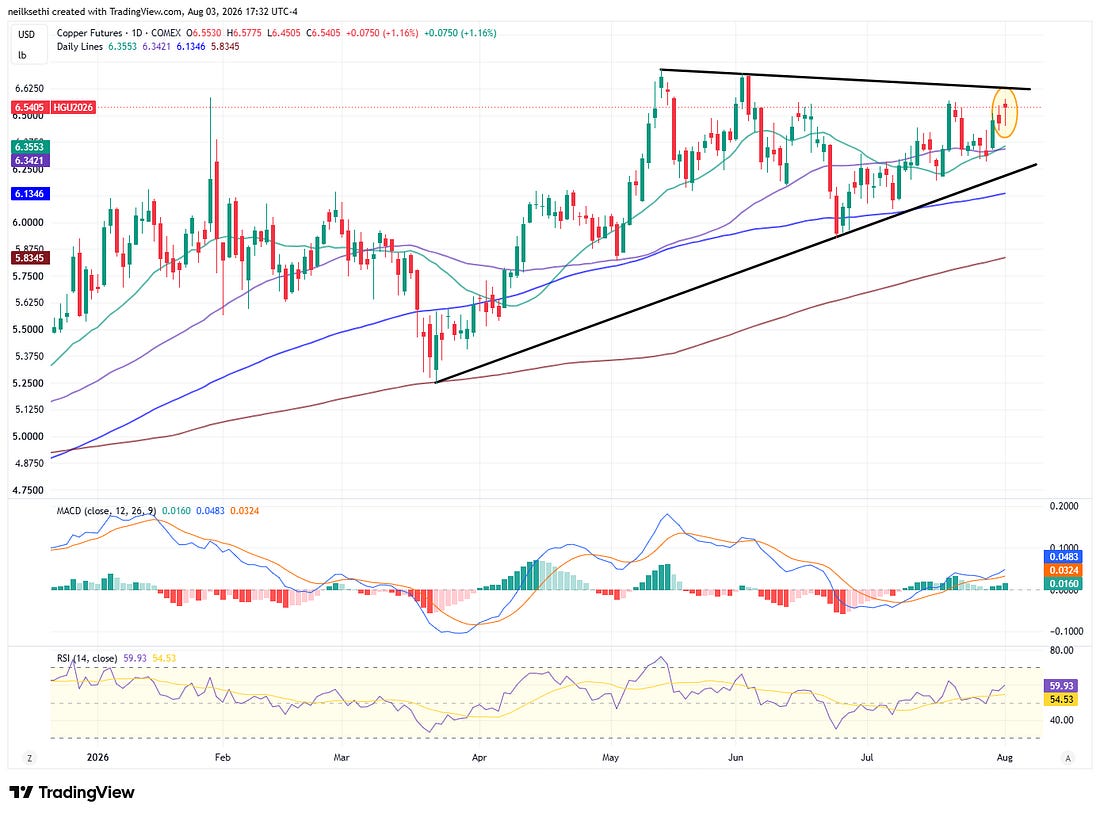 Monthly chart very solid (this one was from today, so ignore the last bar)