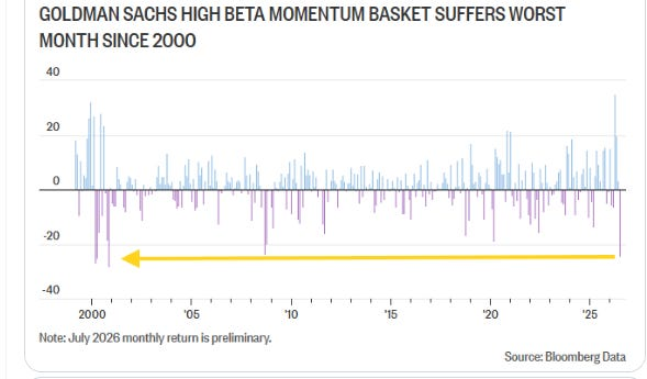 Goldman Sachs High Beta Momentum Basket monthly returns