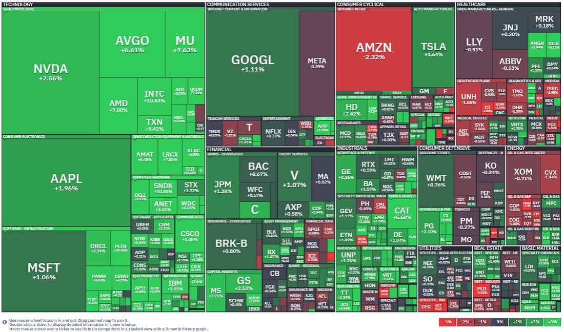 Finviz US market heatmap