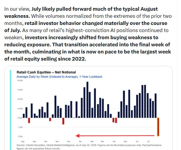 Citadel Securities technical reset and retail activity