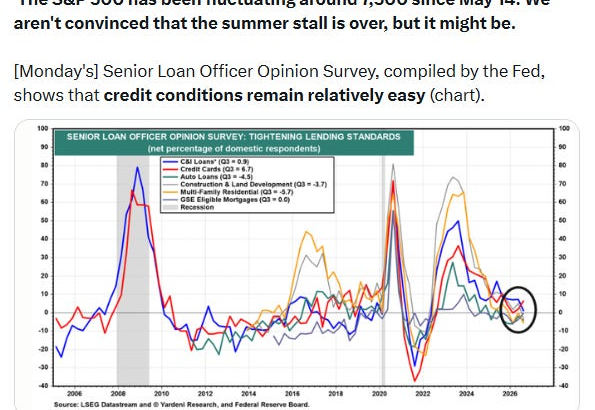 Yardeni S&P 500 and high-yield spread charts