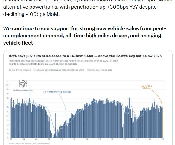 BofA July US light vehicle sales