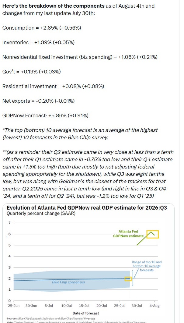 Atlanta Fed GDPNow Q3 tracker