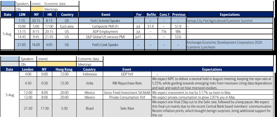Wednesday global economic calendar highlights