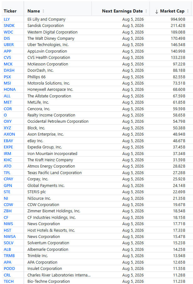 Large-cap S&P 500 earnings on Wednesday