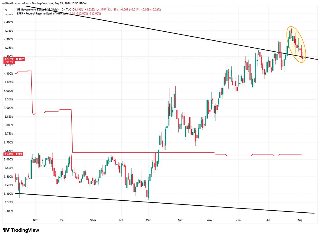 Two-year Treasury yield