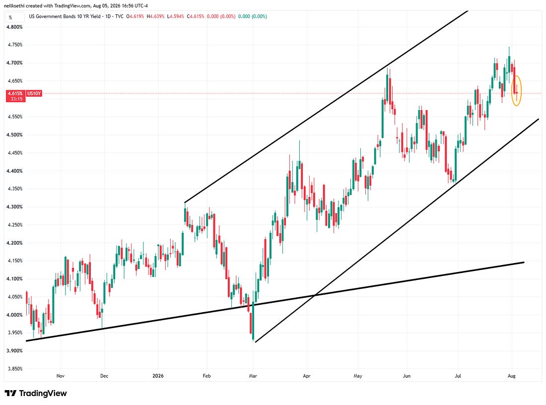 Ten-year Treasury yield