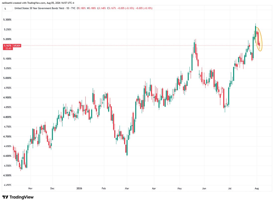 Thirty-year Treasury yield