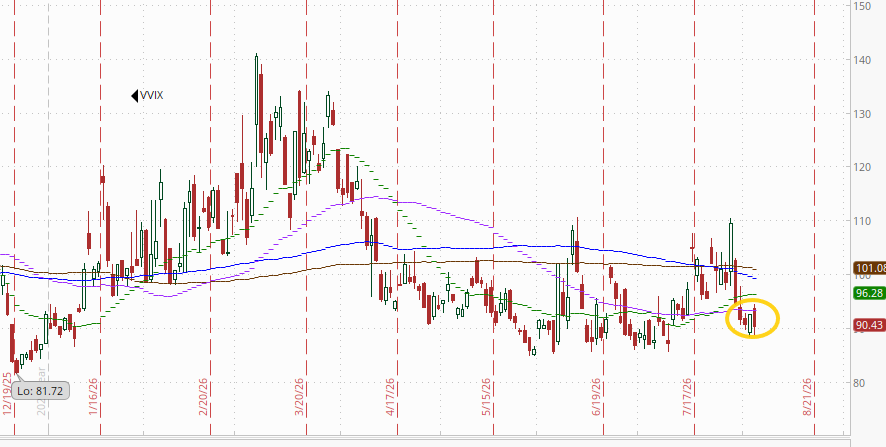 VVIX technical chart