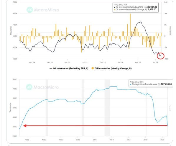 US crude inventories