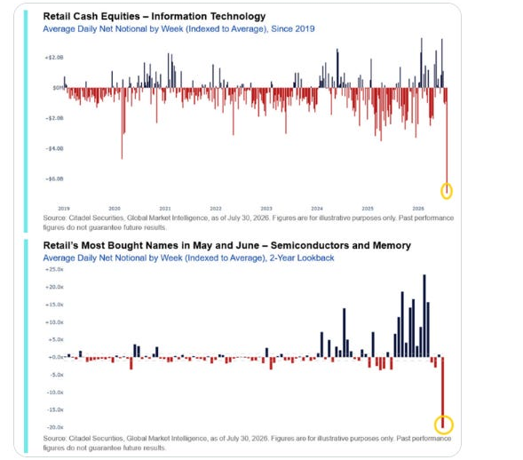 Retail technology selling