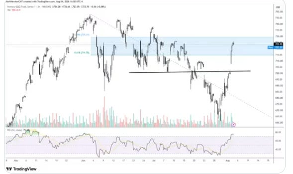 Nasdaq 100 consolidation and rebound