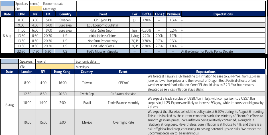 Thursday economic calendar