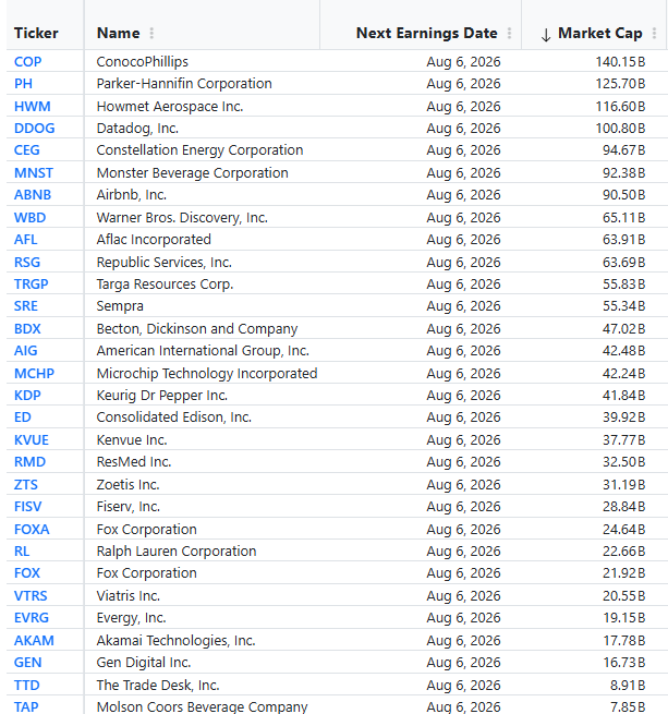Thursday S&P 500 earnings