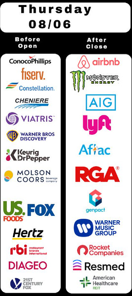 Thursday earnings highlights