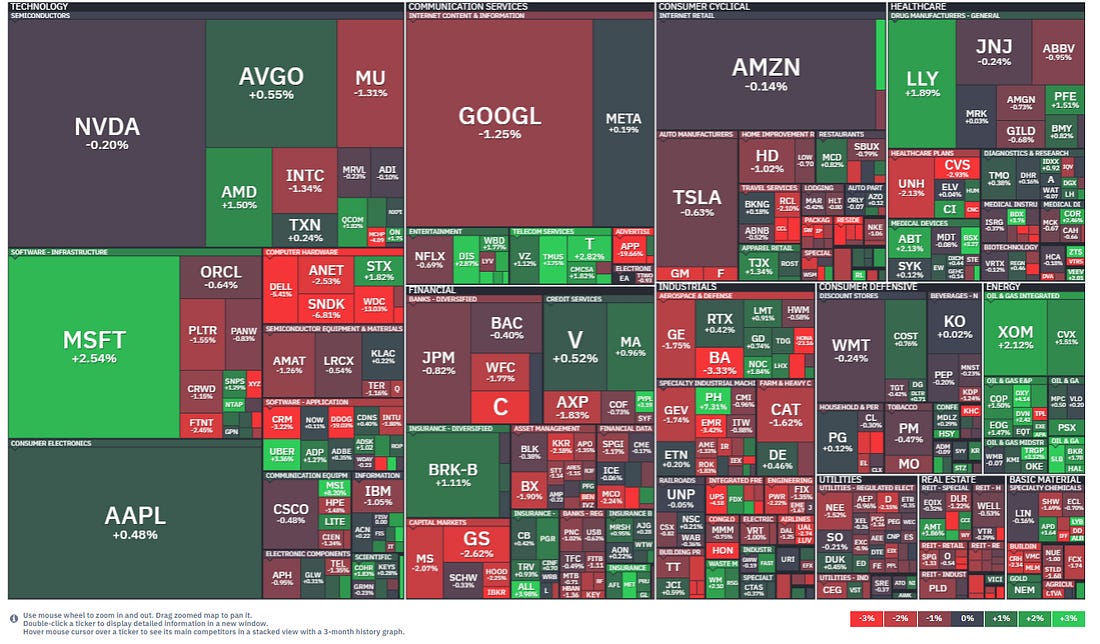 US market heatmap