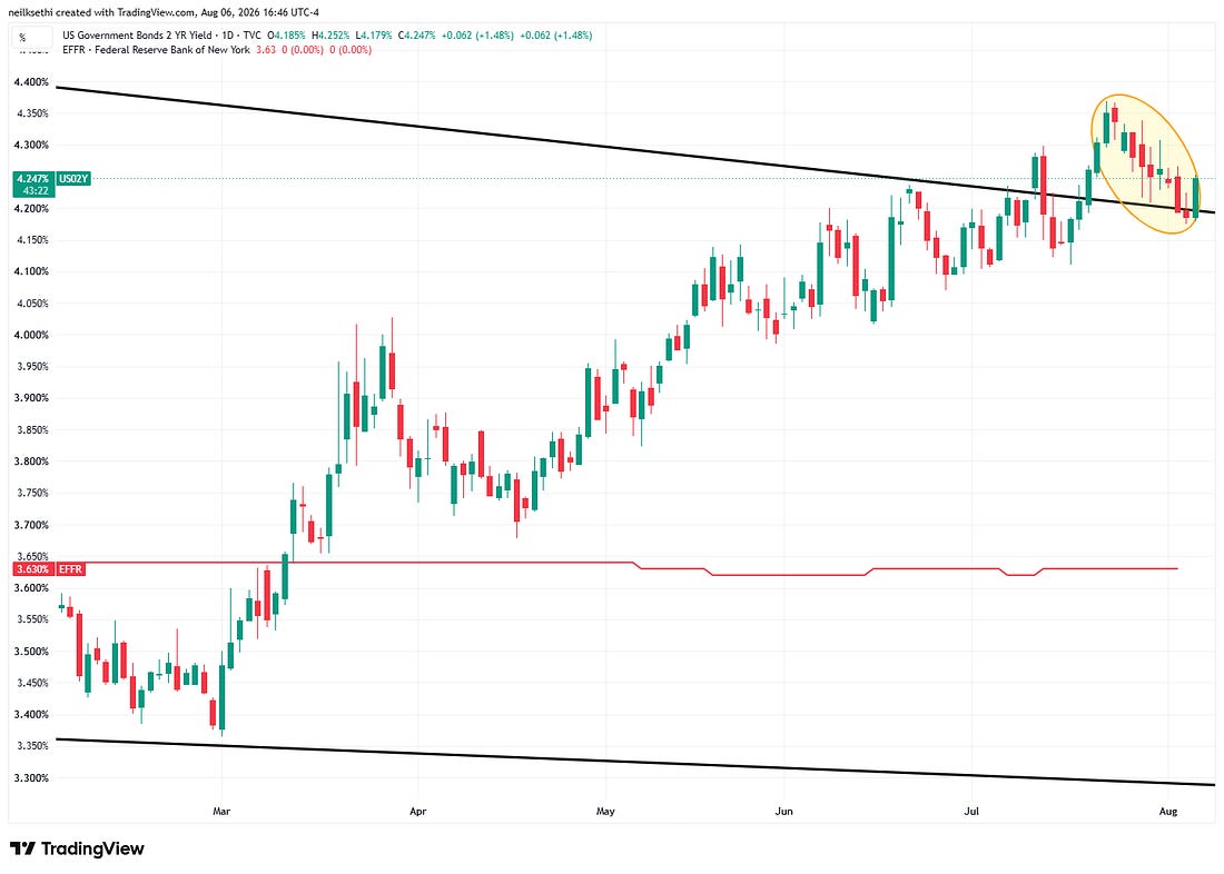 Two-year Treasury yield