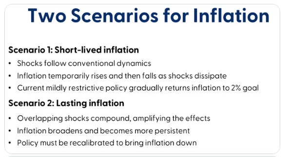 Mary Daly's two inflation scenarios