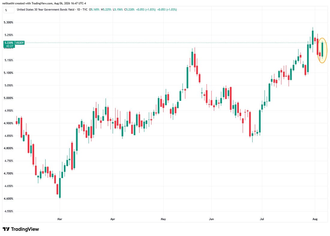 Thirty-year Treasury yield