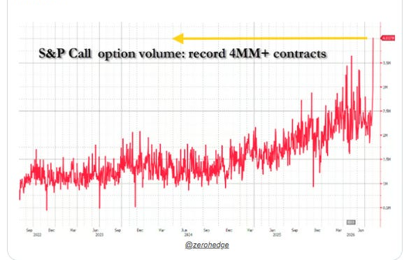 S&P 500 call-option volume