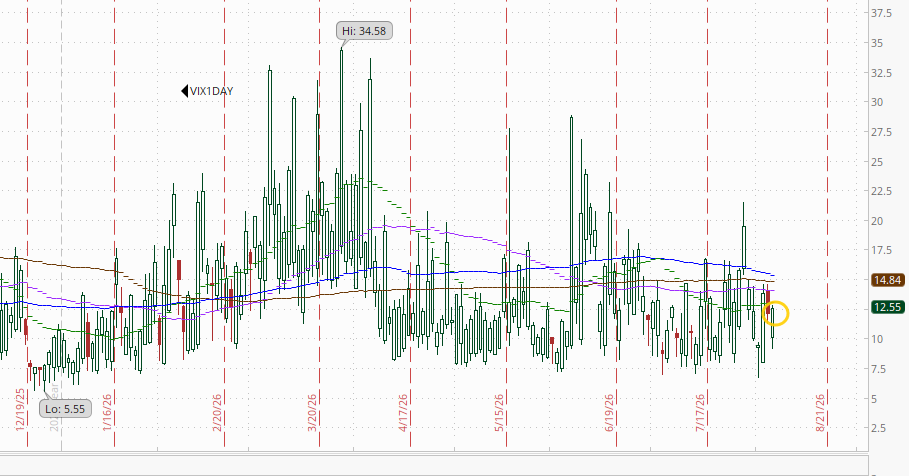 VVIX technical chart
