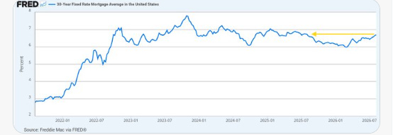 Thirty-year fixed mortgage rate